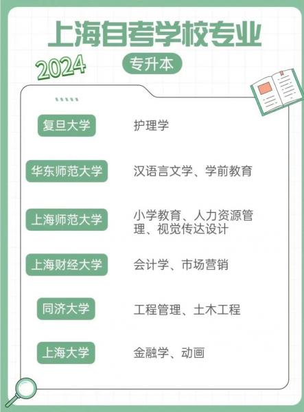 上海复旦大学自考有些什么专业
