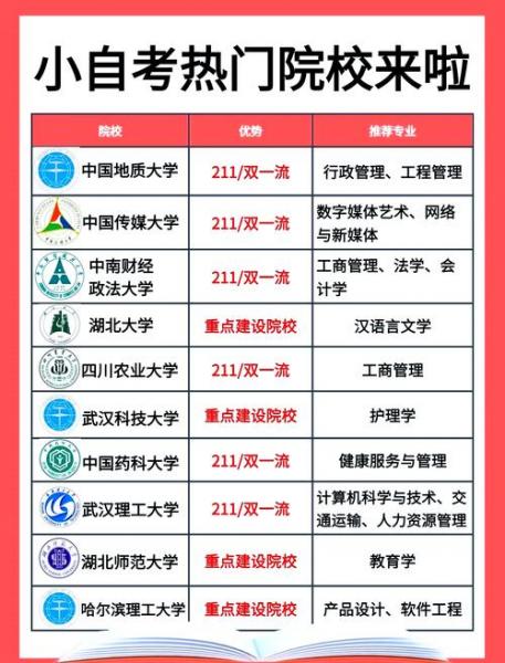 自考可以考哪些学校
