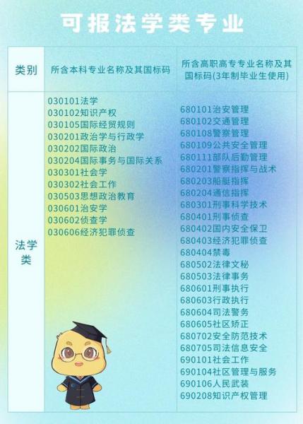 2023年湖北法学本科小自考能报考哪些学校呢?