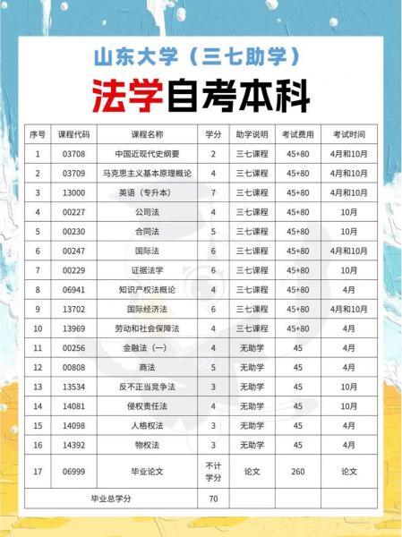 武汉哪些学校可以报自考本科