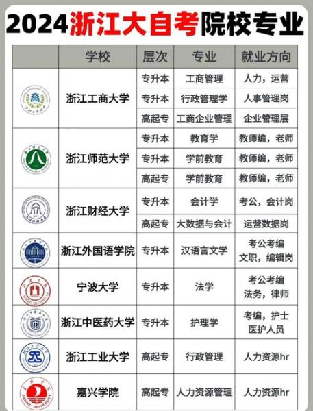 法律自考有哪些大学