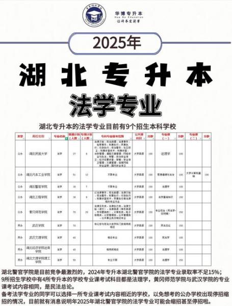 可以自考本科的大学有哪些
