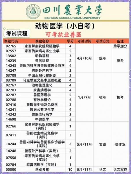 自考畜牧兽医怎么考