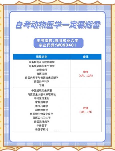 自考畜牧兽医专业怎么考