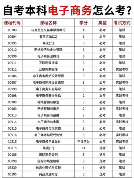 应用电子技术专业自考科目