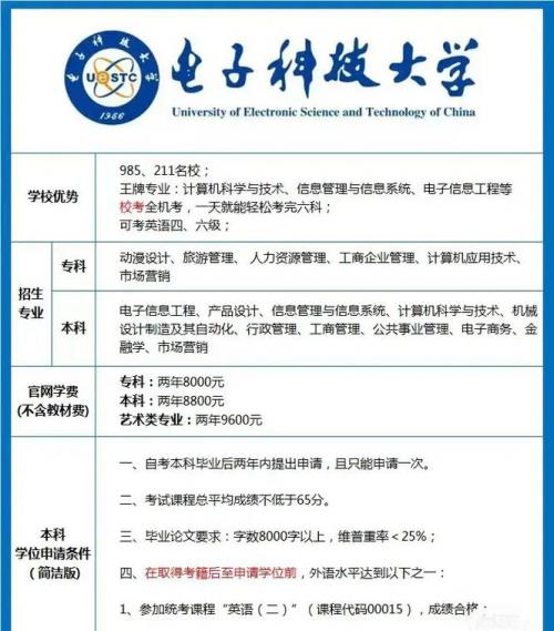 自考电子技术专业有哪几科目