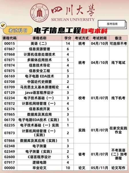 自考应用电子技术是学什么的