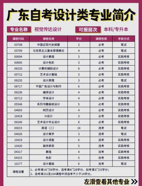 小自考和大自考含金量一样吗
