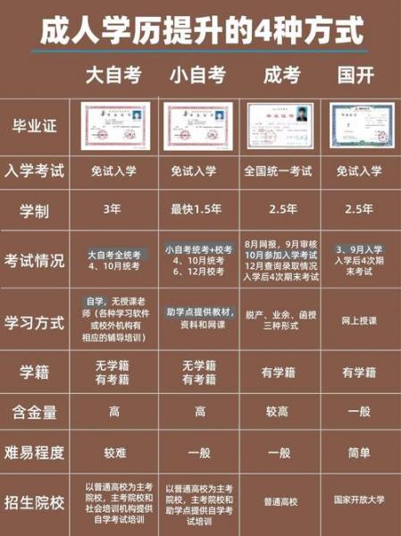2024年自考本科是考完再选学校吗
