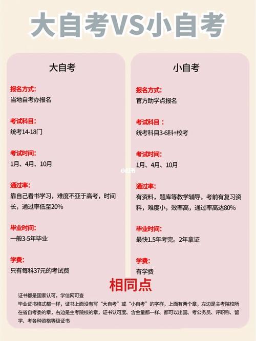 自考本科考研怎么择校