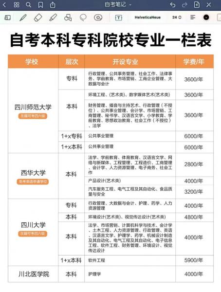 自考大学有哪些专业