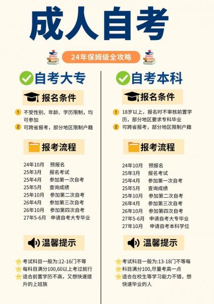 成人自考大学有哪些专业