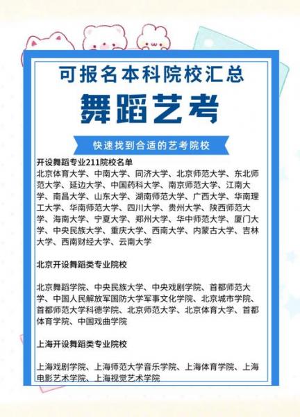 重庆自考本科有舞蹈专业吗