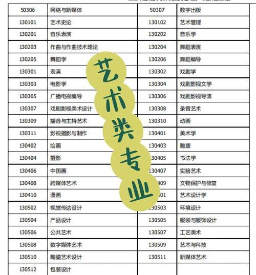 艺术生专升本考试需要考什么科目