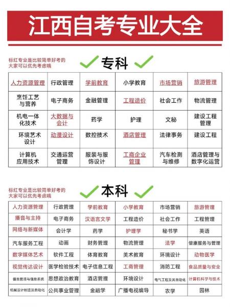 江西自考专科有哪些专业