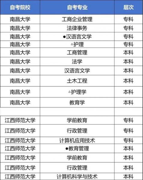 江西自考考生如何在网上查询本人是否达到毕业要求