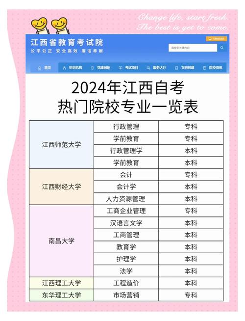 自考本科专业代码哪里查