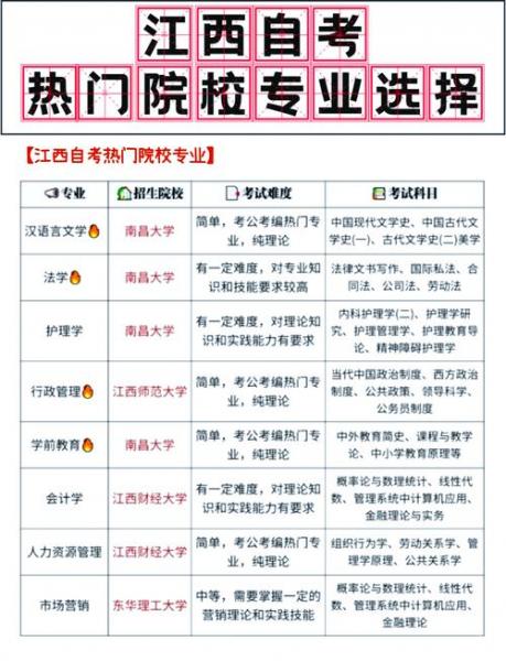 江西自考本科科目在哪查询?