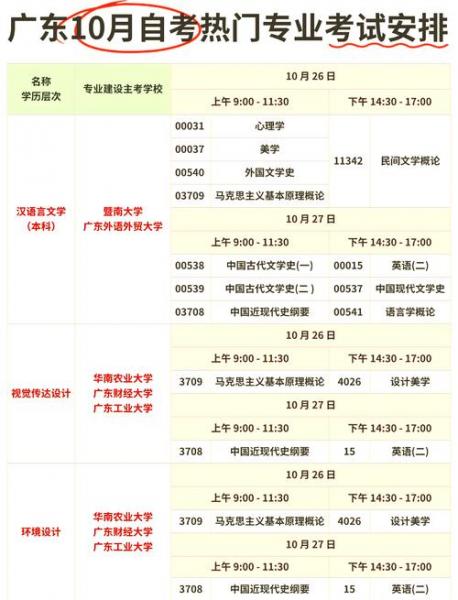 广州大学自考如何选取报考课程及流程?