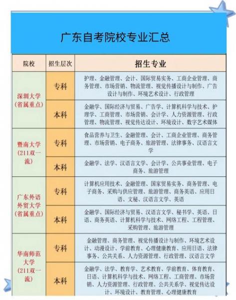 自考本科考广州大学研究生难吗