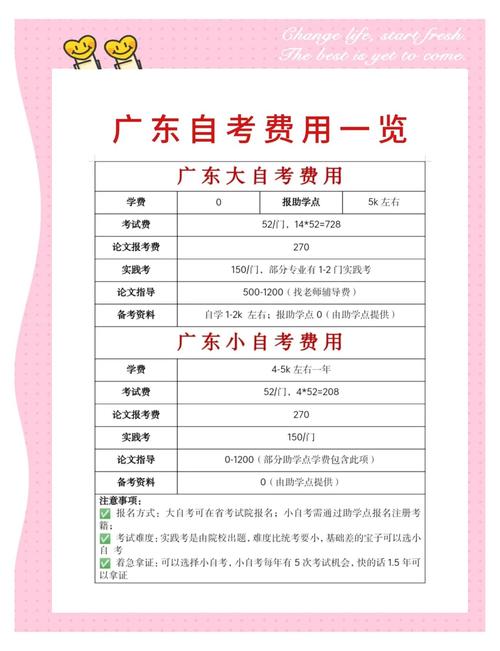 广州哪些大学可以自考