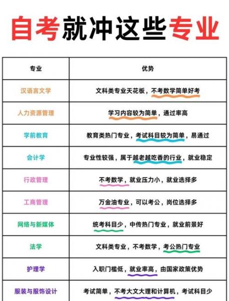 自考什么专业报考公务员好