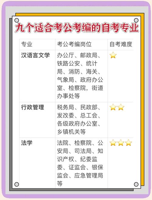 自考哪些专业适合考公务员?