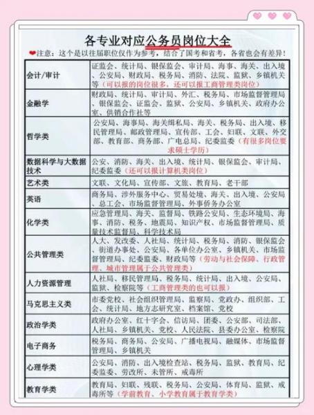 自考考公务员考什么科目