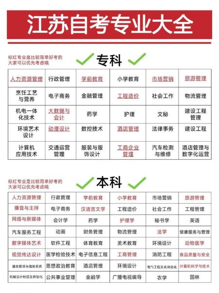 江苏自考哪个专业容易且实用