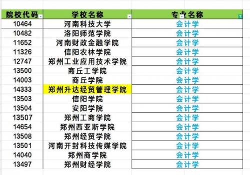 河南自考本科的大学都有哪些