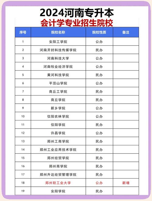 河南自考本科学校有哪些