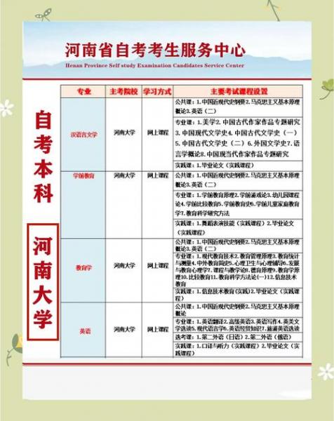 河南自考护理学本科哪个学校比较好