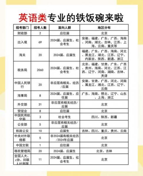 自考英语毕业生有什么出路