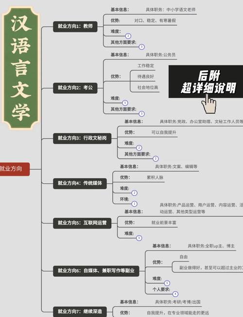 本科的自考好就业还是专科或者专科的自考
