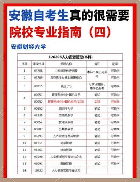安徽自考生可以报考哪些院校