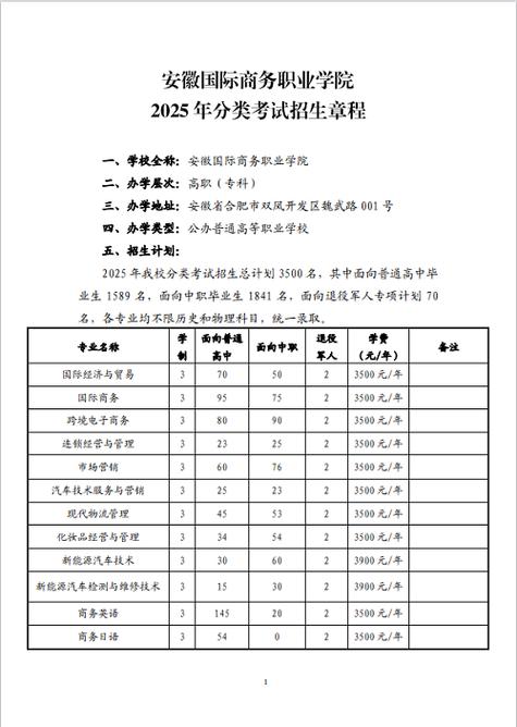 安徽自考专升本的学校有哪些专业