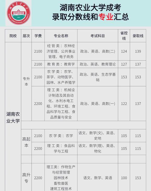 自考一般一共要花多少钱