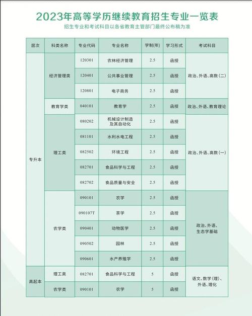 武汉大学成人自考学费一年多少