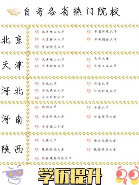 国家承认的自考本科学校有哪些