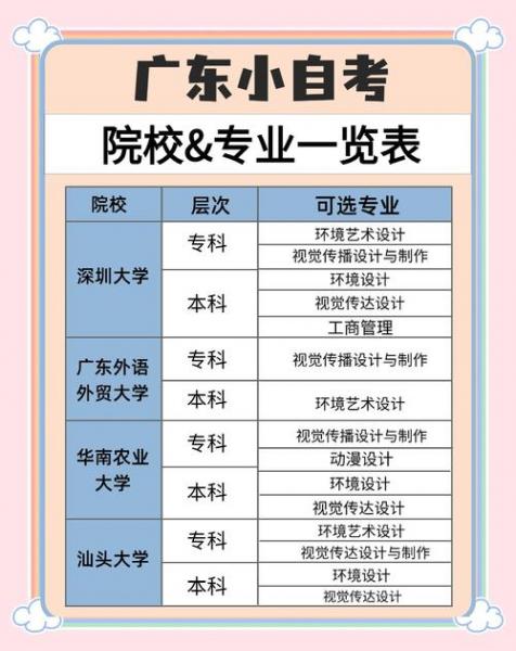 上海自考本科有哪些学校