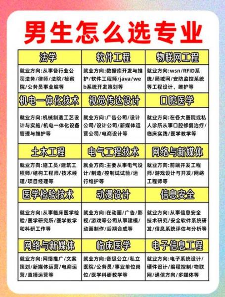 男生自考读什么专业好