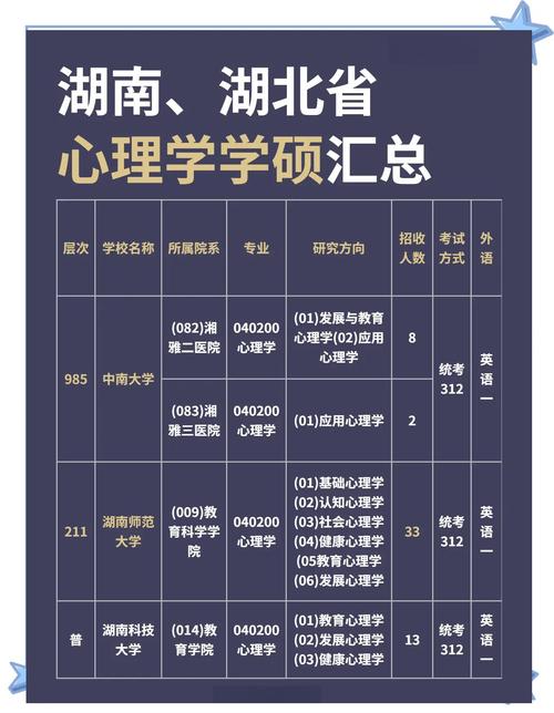 小城市的自考跟大城市自考有什么不同