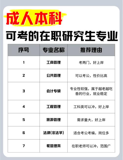 自考本考研可以考什么专业