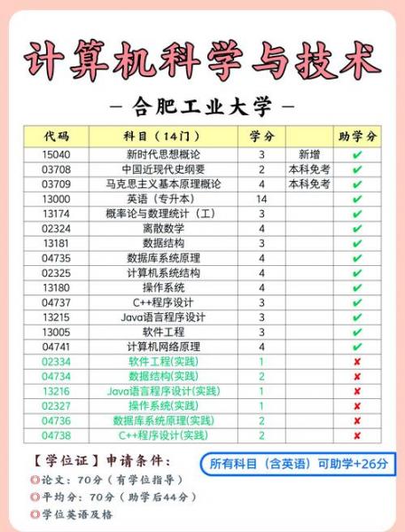 自考本科理工科专业有哪些