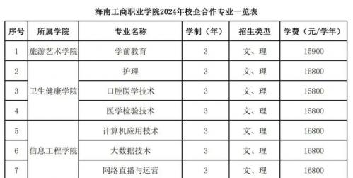 海南省经济技术学校如果想报大专要怎么去办