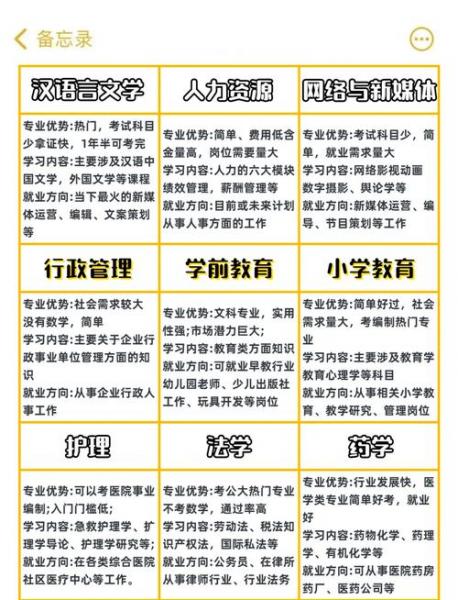 自考有哪些专业不考数学
