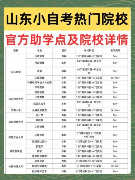 广西小自考官方助学点怎么找
