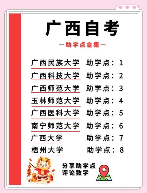 小自考官方助学点怎么找