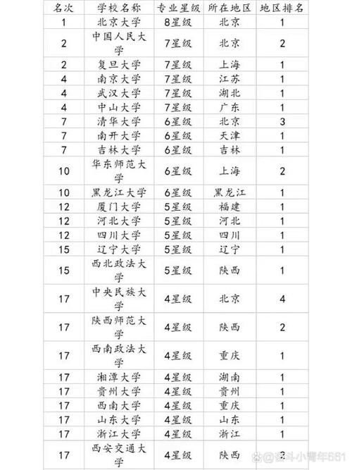 自考本科有哪些学校和专业