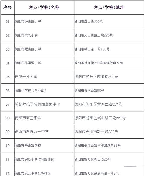 德阳高自考报名登录不了服务系统怎么办